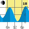 Ushagat Island tide chart for Saturday, June 10, 2023