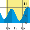 Ushagat Island tide chart for Sunday, June 11, 2023