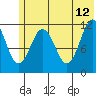 Ushagat Island tide chart for Monday, June 12, 2023