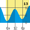 Ushagat Island tide chart for Tuesday, June 13, 2023