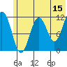 Ushagat Island tide chart for Thursday, June 15, 2023