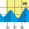 Ushagat Island tide chart for Monday, June 26, 2023