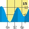 Ushagat Island tide chart for Saturday, July 15, 2023