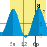 Ushagat Island tide chart for Saturday, July 8, 2023