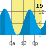 Ushagat Island tide chart for Tuesday, August 15, 2023