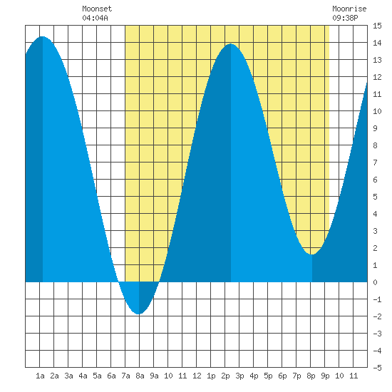 Ushagat Island tide chart for Tuesday, August 29, 2023