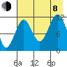 Ushagat Island tide chart for Tuesday, August 8, 2023