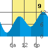 Ushagat Island tide chart for Wednesday, August 9, 2023