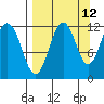 Ushagat Island tide chart for Tuesday, September 12, 2023