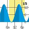 Ushagat Island tide chart for Friday, September 15, 2023