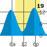 Ushagat Island tide chart for Tuesday, September 19, 2023