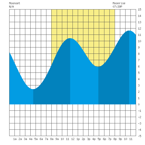 Ushagat Island tide chart for Sunday, September 24, 2023