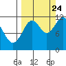 Ushagat Island tide chart for Sunday, September 24, 2023