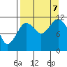 Ushagat Island tide chart for Thursday, September 7, 2023