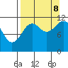 Ushagat Island tide chart for Friday, September 8, 2023