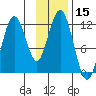 Ushagat Island tide chart for Wednesday, November 15, 2023