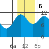 Ushagat Island tide chart for Monday, November 6, 2023