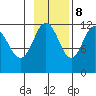 Ushagat Island tide chart for Wednesday, November 8, 2023