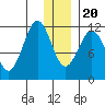 Ushagat Island tide chart for Wednesday, December 20, 2023
