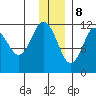 Ushagat Island tide chart for Friday, December 8, 2023