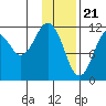 Ushagat Island tide chart for Sunday, January 21, 2024