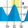 Ushagat Island tide chart for Tuesday, January 9, 2024