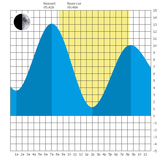 Ushagat Island tide chart for Saturday, March 16, 2024