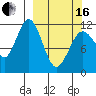 Ushagat Island tide chart for Saturday, March 16, 2024