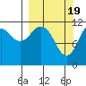 Ushagat Island tide chart for Tuesday, March 19, 2024