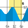 Ushagat Island tide chart for Wednesday, March 6, 2024