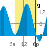 Ushagat Island tide chart for Saturday, March 9, 2024