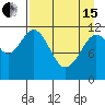 Ushagat Island tide chart for Monday, April 15, 2024