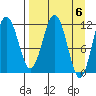 Ushagat Island tide chart for Saturday, April 6, 2024