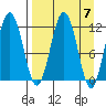 Ushagat Island tide chart for Sunday, April 7, 2024