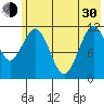 Ushagat Island tide chart for Thursday, May 30, 2024