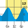 Ushagat Island tide chart for Wednesday, June 12, 2024