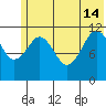 Ushagat Island tide chart for Friday, June 14, 2024