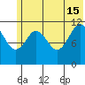 Ushagat Island tide chart for Saturday, June 15, 2024