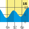 Ushagat Island tide chart for Sunday, June 16, 2024