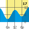 Ushagat Island tide chart for Monday, June 17, 2024