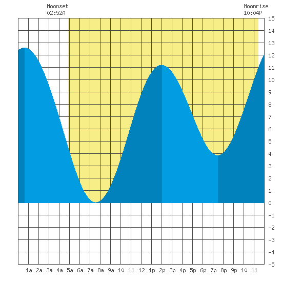 Ushagat Island tide chart for Wednesday, June 19, 2024