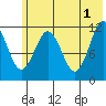 Ushagat Island tide chart for Saturday, June 1, 2024
