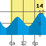 Ushagat Island tide chart for Sunday, July 14, 2024