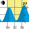 Ushagat Island tide chart for Saturday, July 27, 2024