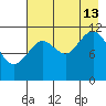 Ushagat Island tide chart for Tuesday, August 13, 2024