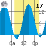 Ushagat Island tide chart for Tuesday, September 17, 2024