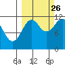 Ushagat Island tide chart for Thursday, September 26, 2024