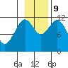 Ushagat Island tide chart for Saturday, November 9, 2024