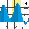 Ushagat Island tide chart for Tuesday, January 14, 2025