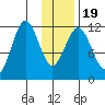 Ushagat Island tide chart for Sunday, January 19, 2025